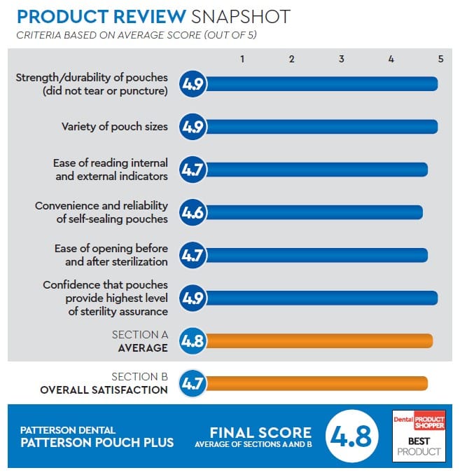 evaluation snapshot