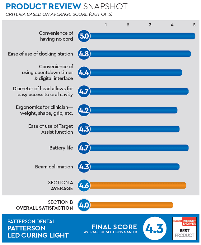 evaluation snapshot