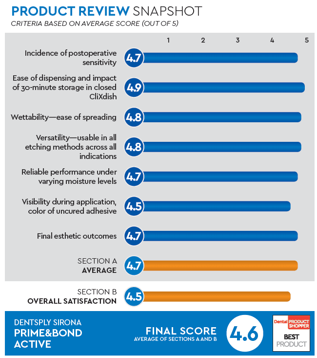 evaluation snapshot