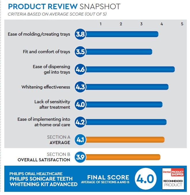 evaluation snapshot