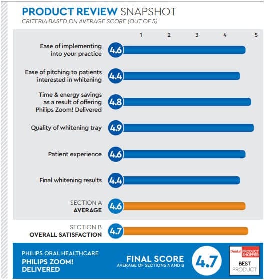 evaluation snapshot