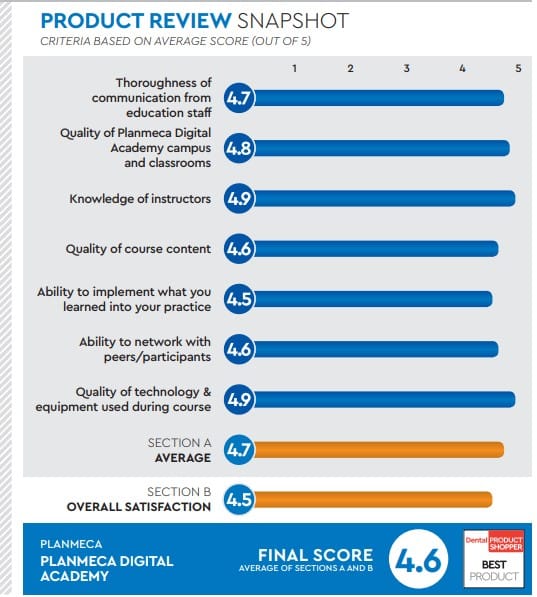 evaluation snapshot