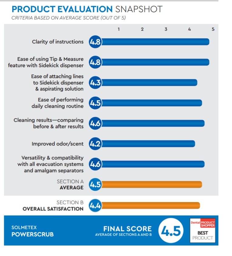 evaluation snapshot