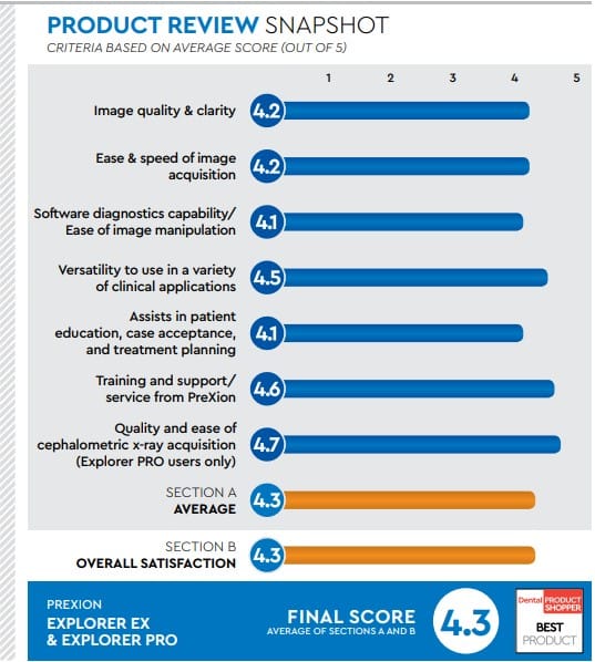 evaluation snapshot