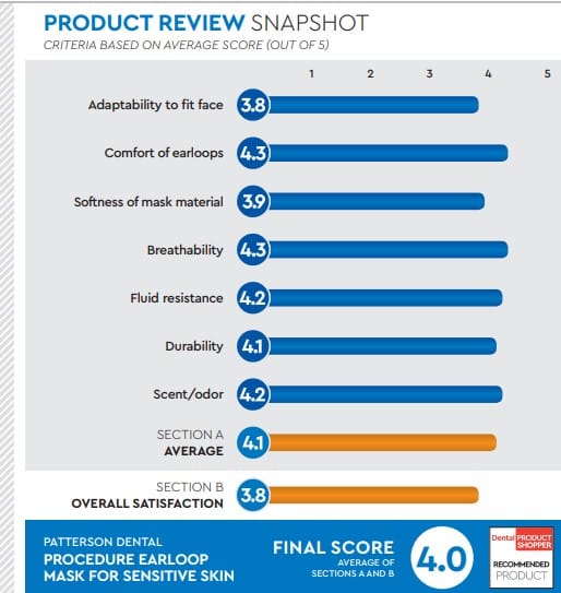 evaluation snapshot