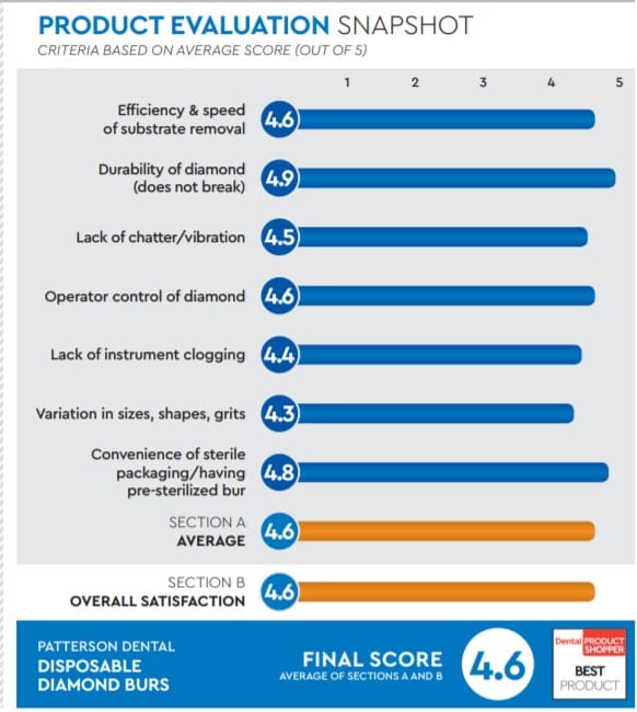 evaluation snapshot