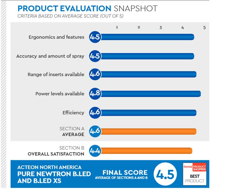 evaluation snapshot