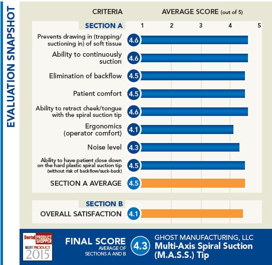 evaluation snapshot