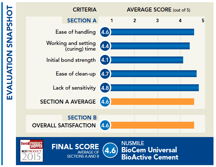 evaluation snapshot