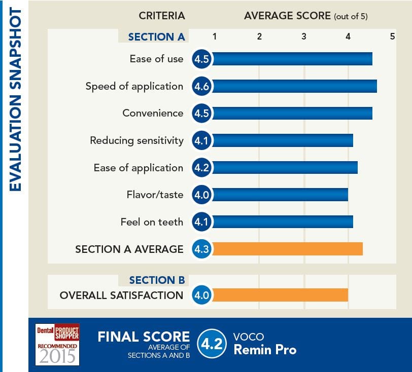 evaluation snapshot