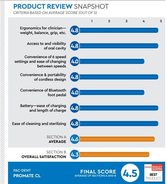 evaluation snapshot