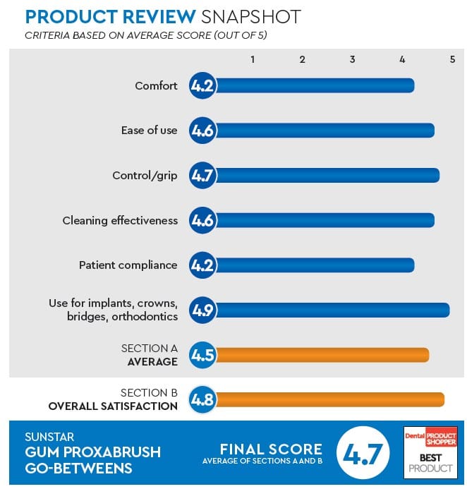 evaluation snapshot