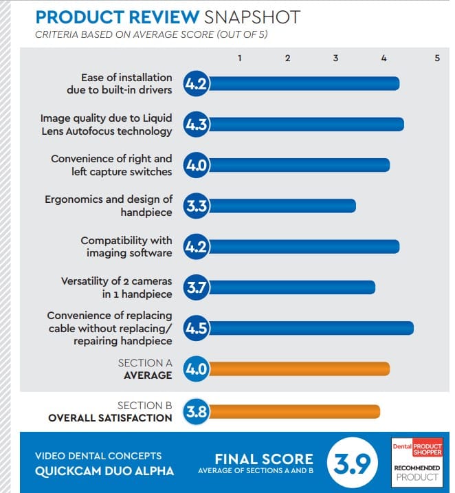 evaluation snapshot