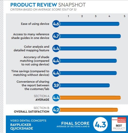 evaluation snapshot