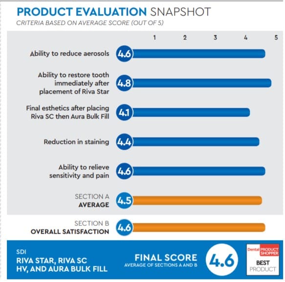 evaluation snapshot