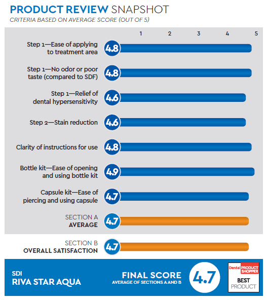 evaluation snapshot