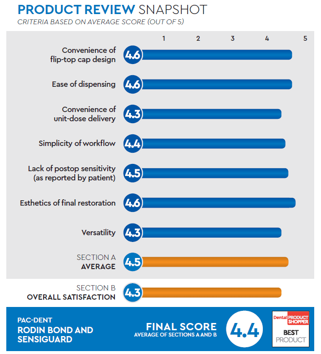 evaluation snapshot