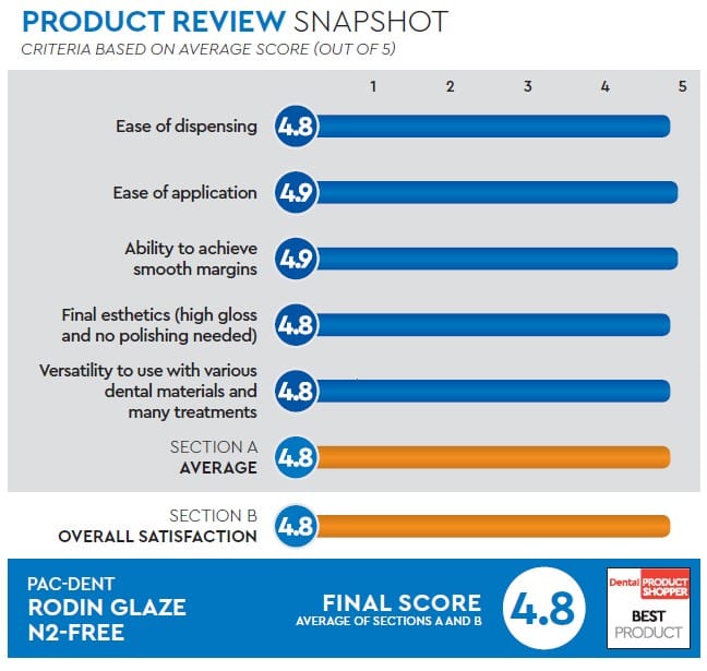 evaluation snapshot