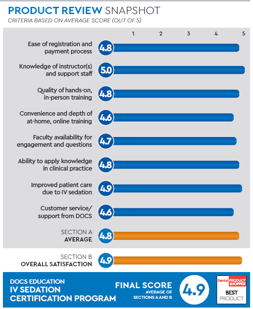 evaluation snapshot