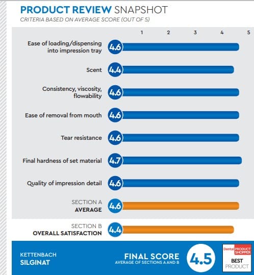 evaluation snapshot