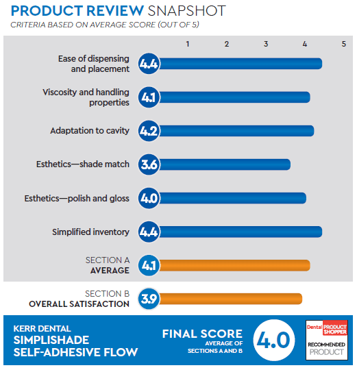 evaluation snapshot