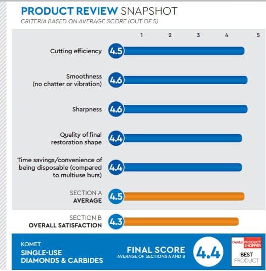 evaluation snapshot