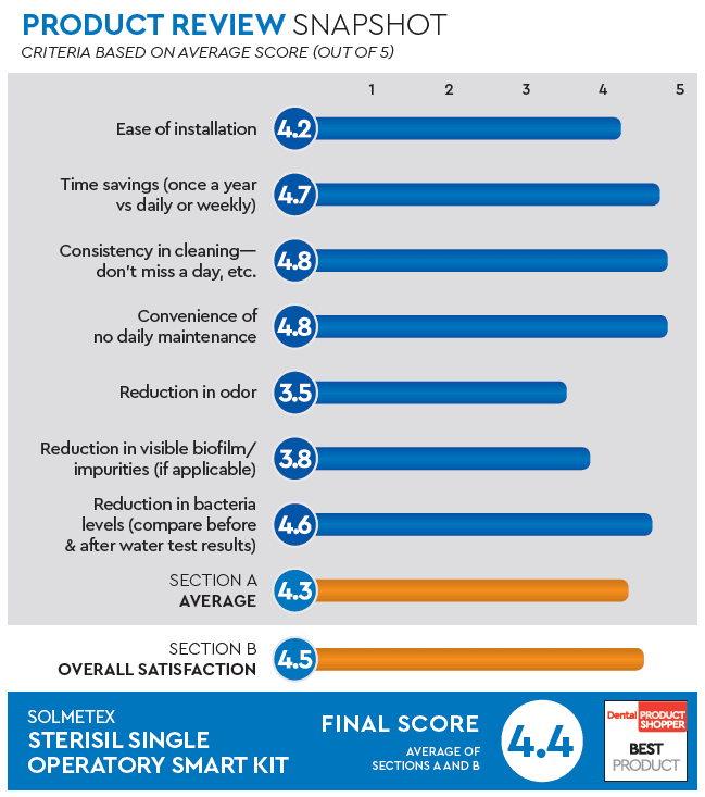 evaluation snapshot