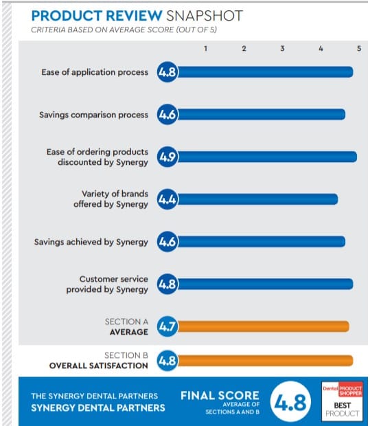 evaluation snapshot