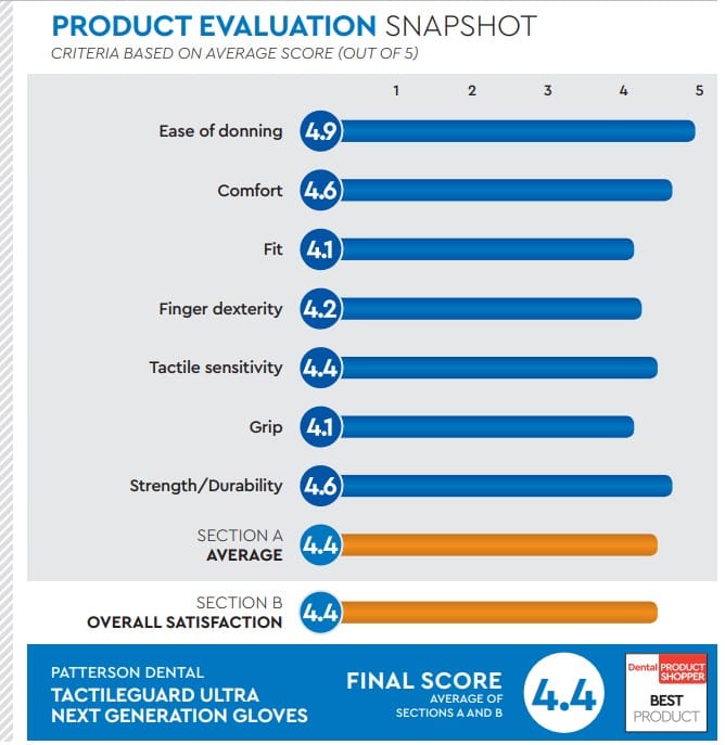 evaluation snapshot