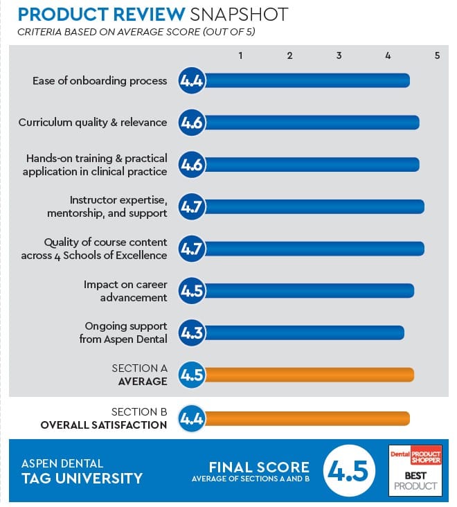 evaluation snapshot