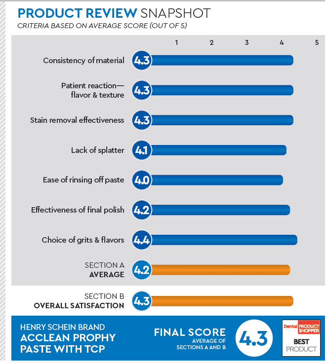 evaluation snapshot