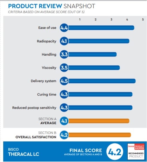 evaluation snapshot