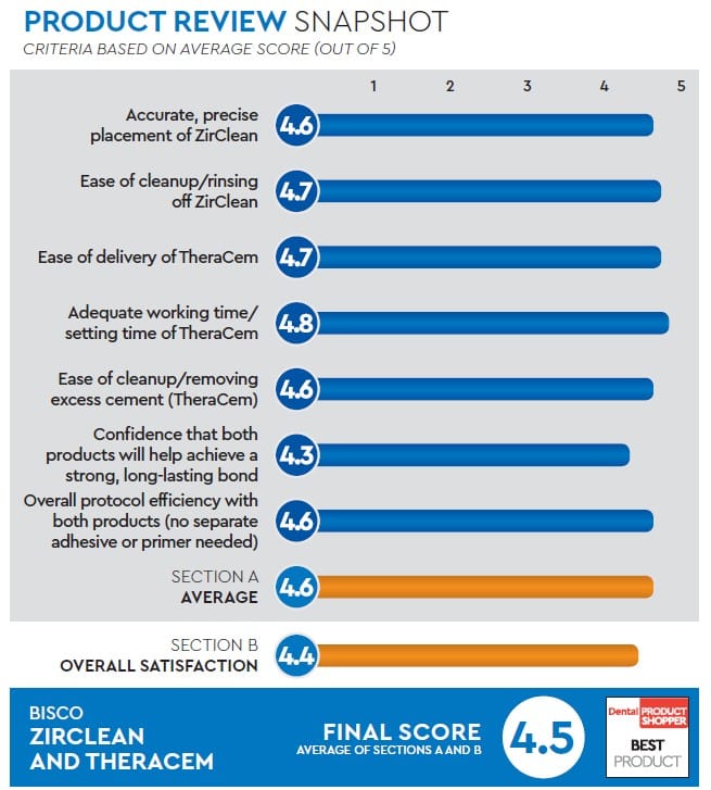 evaluation snapshot