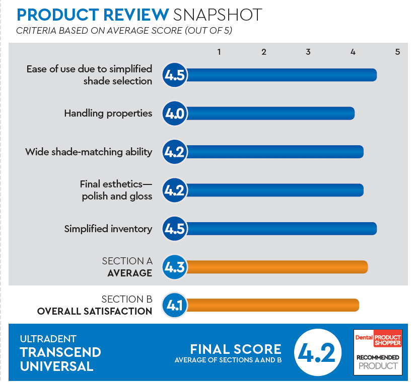 evaluation snapshot