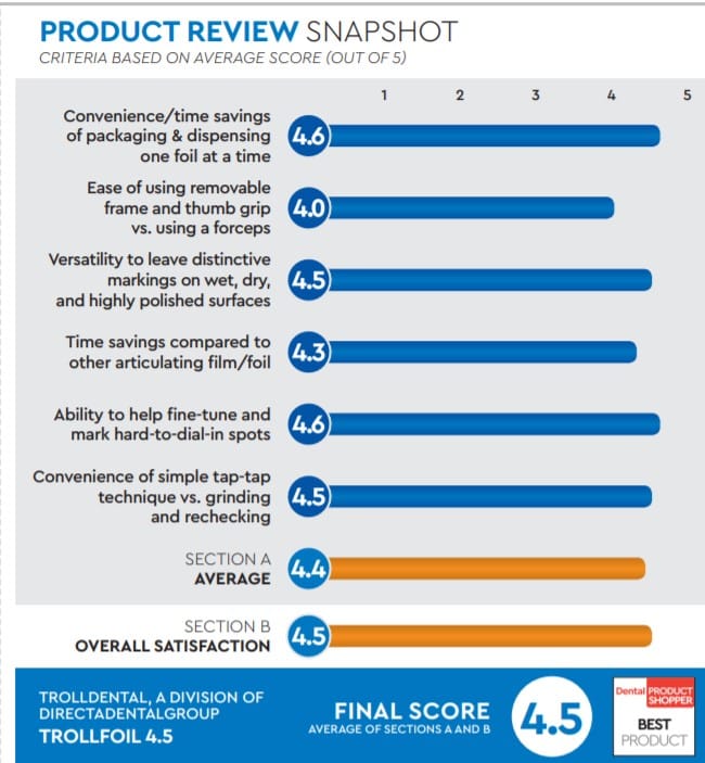 evaluation snapshot