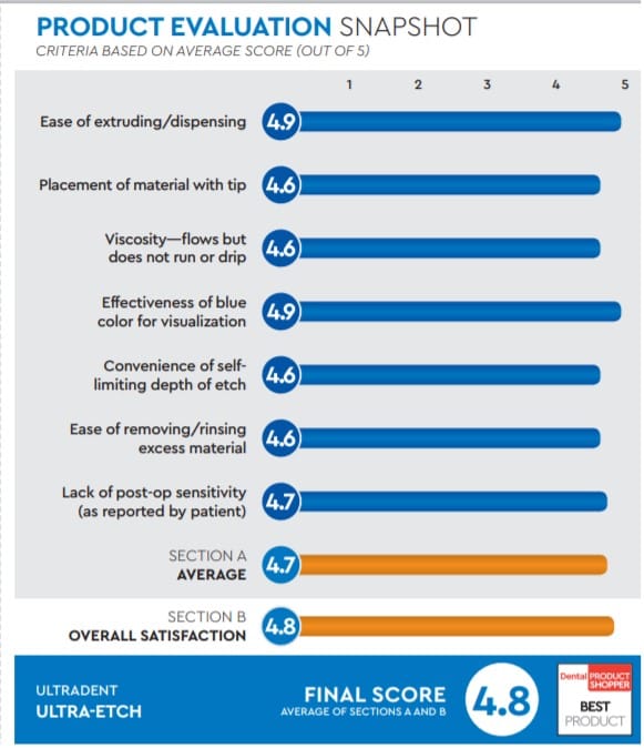 evaluation snapshot