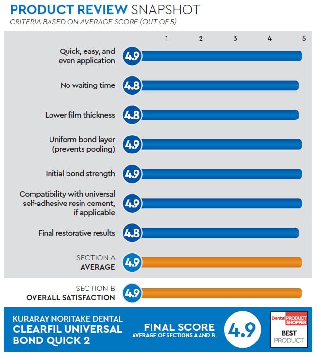 evaluation snapshot
