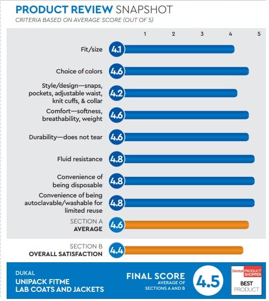 evaluation snapshot