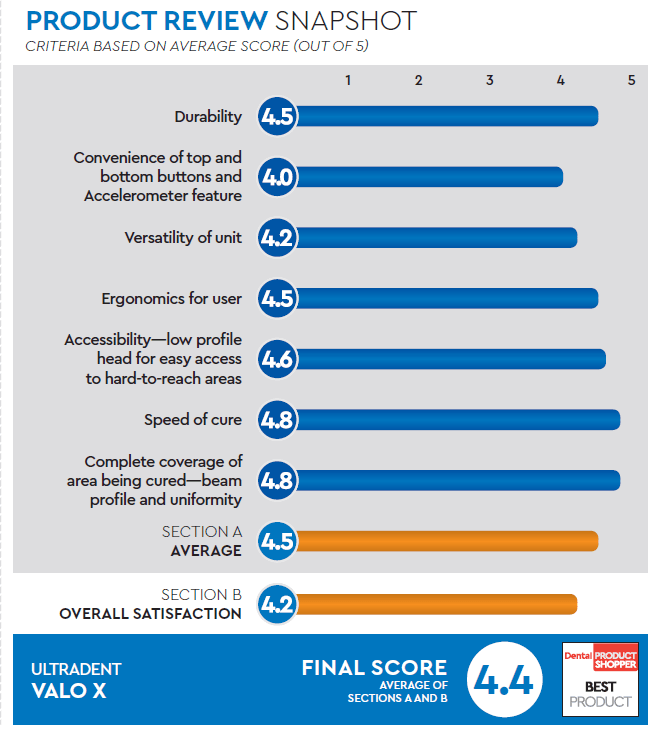 evaluation snapshot