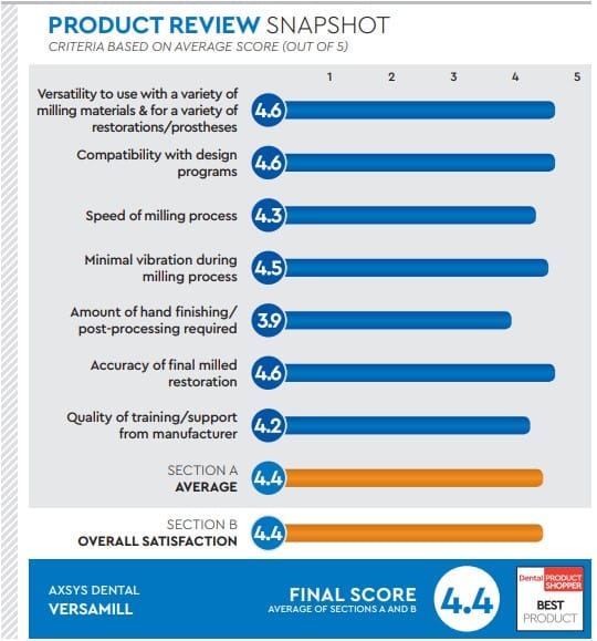 evaluation snapshot