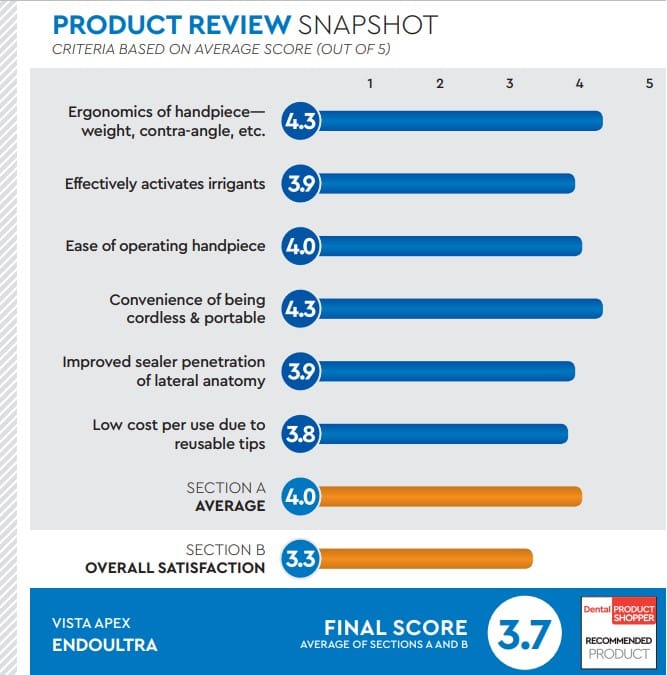 evaluation snapshot