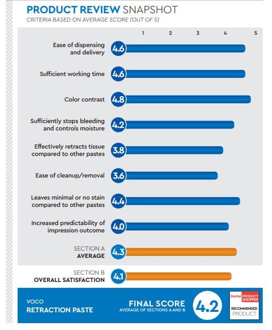 evaluation snapshot