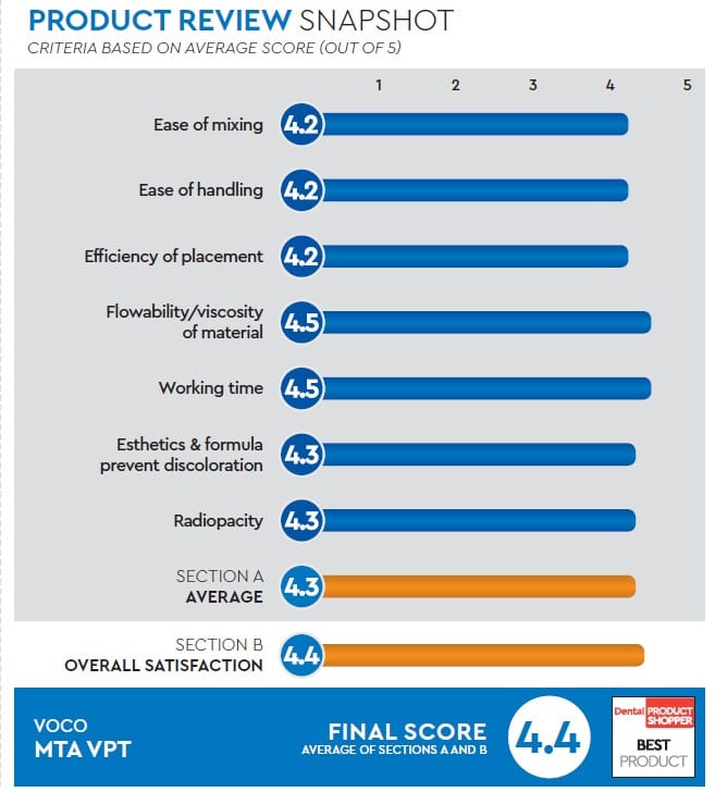 evaluation snapshot