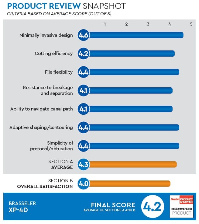 evaluation snapshot