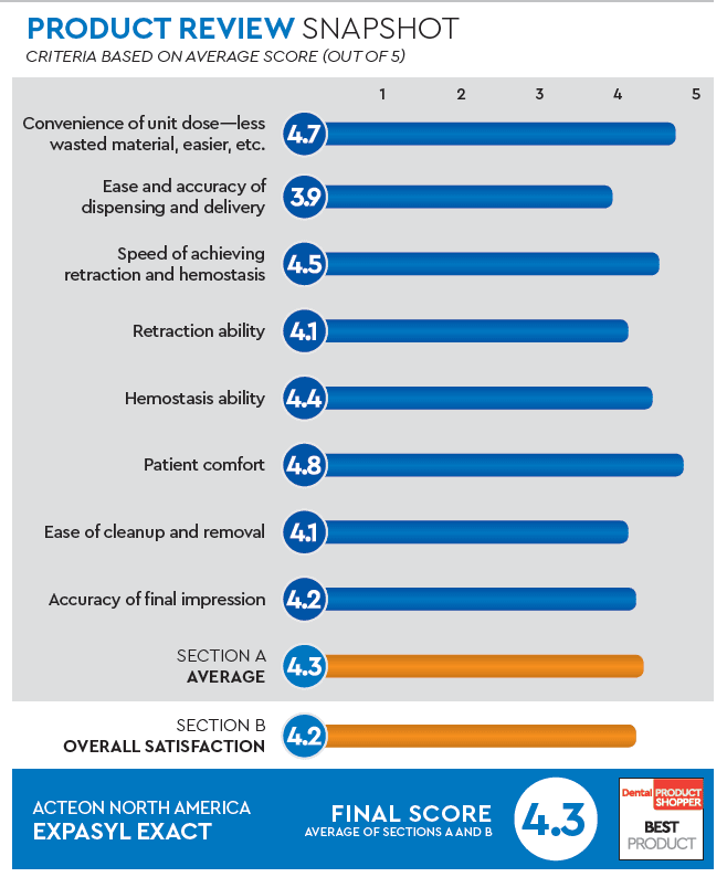 evaluation snapshot