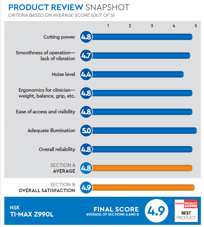 evaluation snapshot