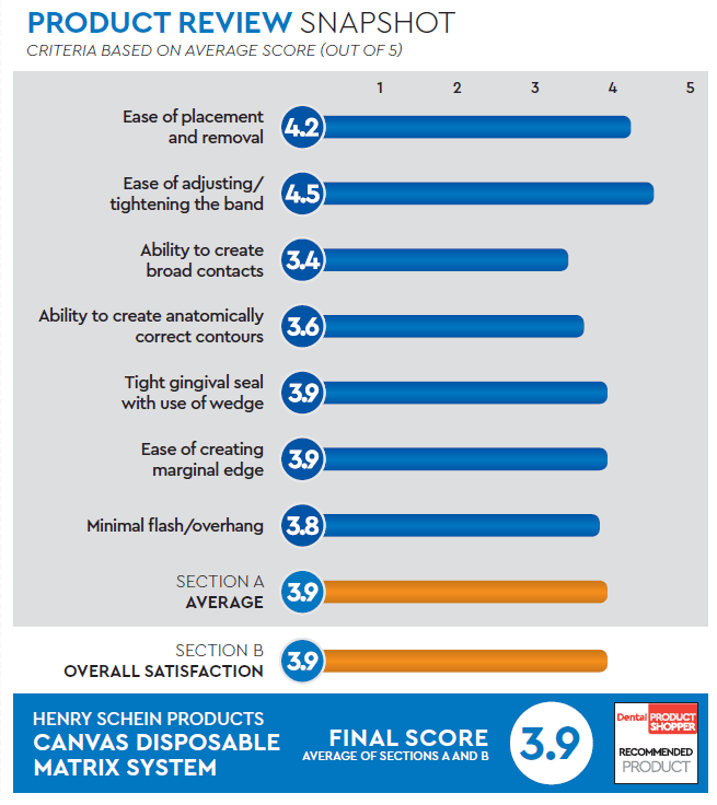 evaluation snapshot