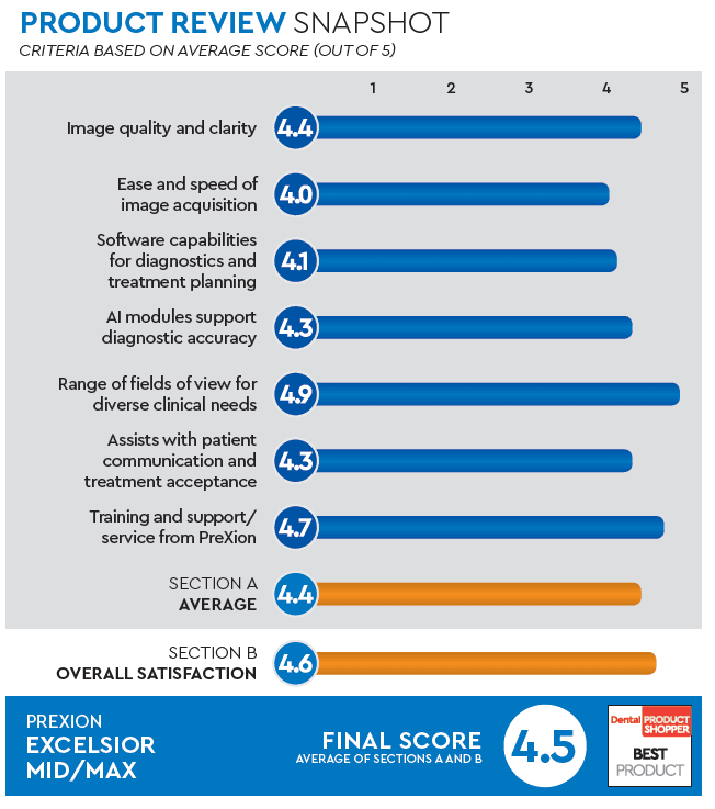 evaluation snapshot