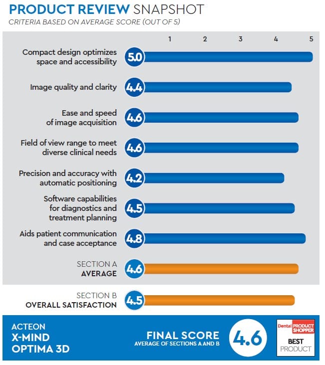evaluation snapshot