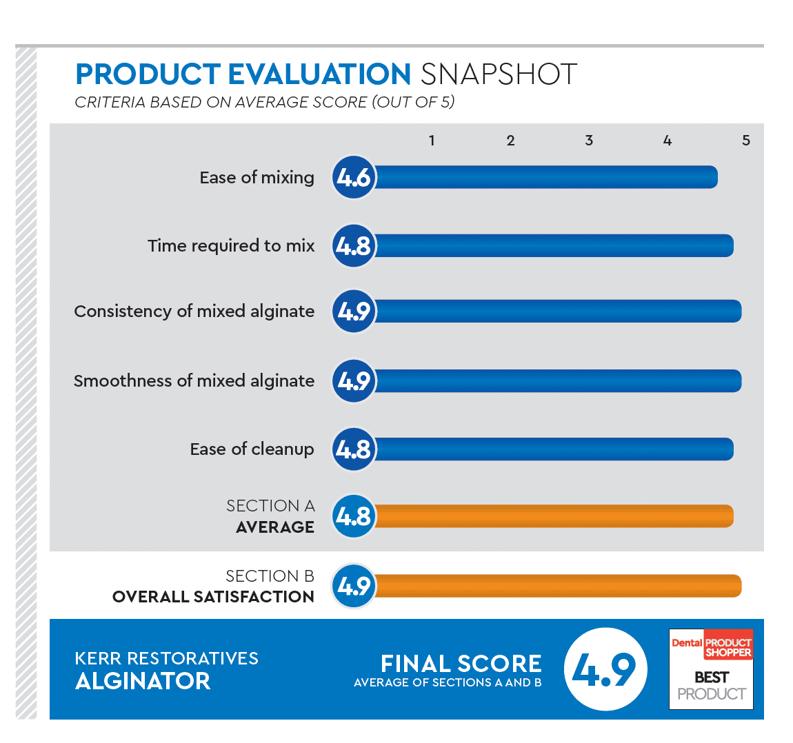 evaluation snapshot